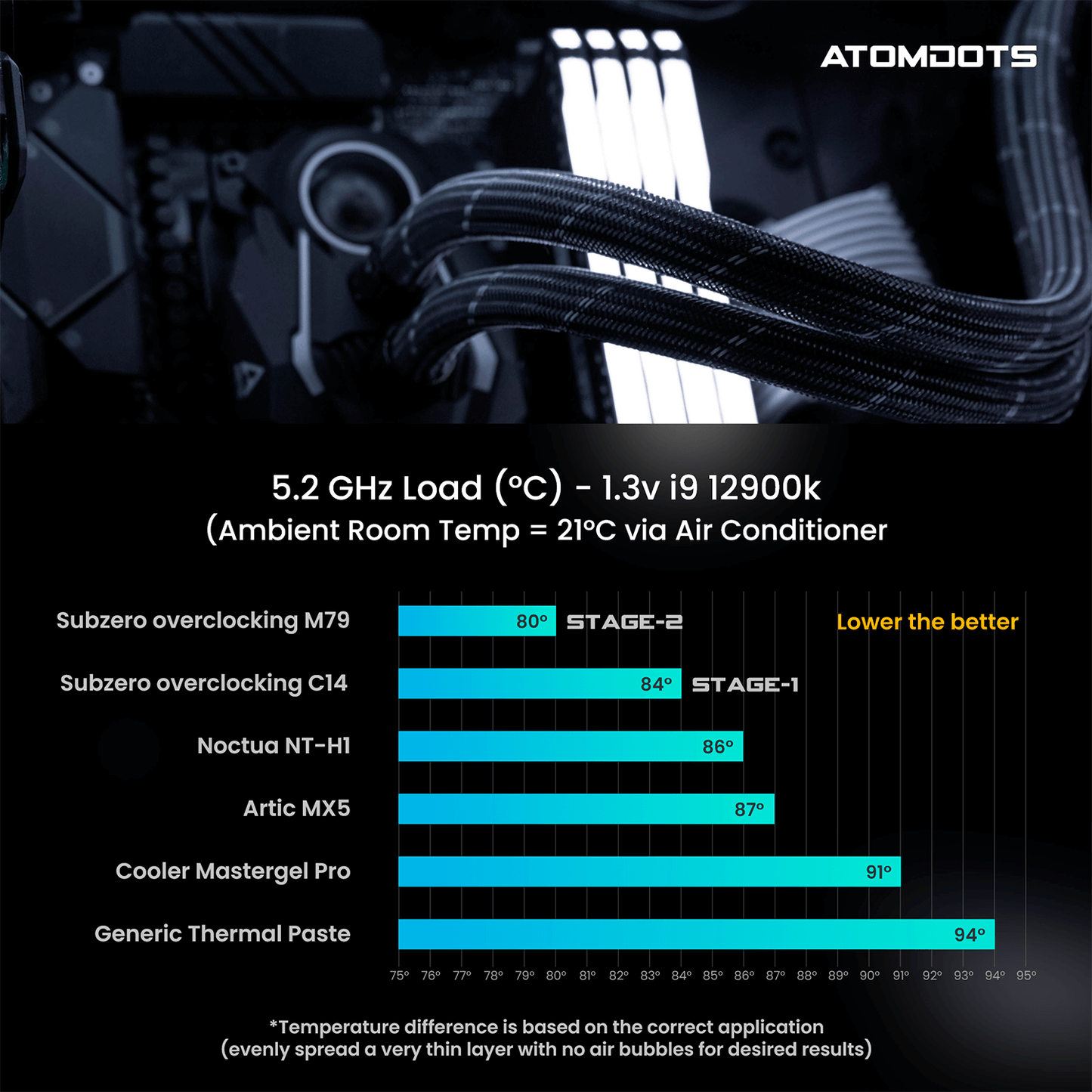 ATOMDOTS® M79 - Liquid Metal Thermal Interface Material (Tim) | 79 W/m*K | Stage 2 Kit