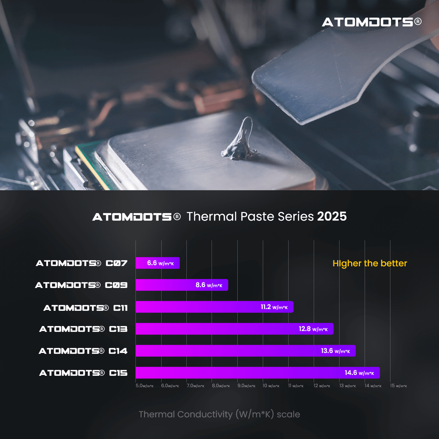 ATOMDOTS® C09 | Thermal Interface Material (Tim) | 8.6 W/m*K | Essential Series (Non-conductive))