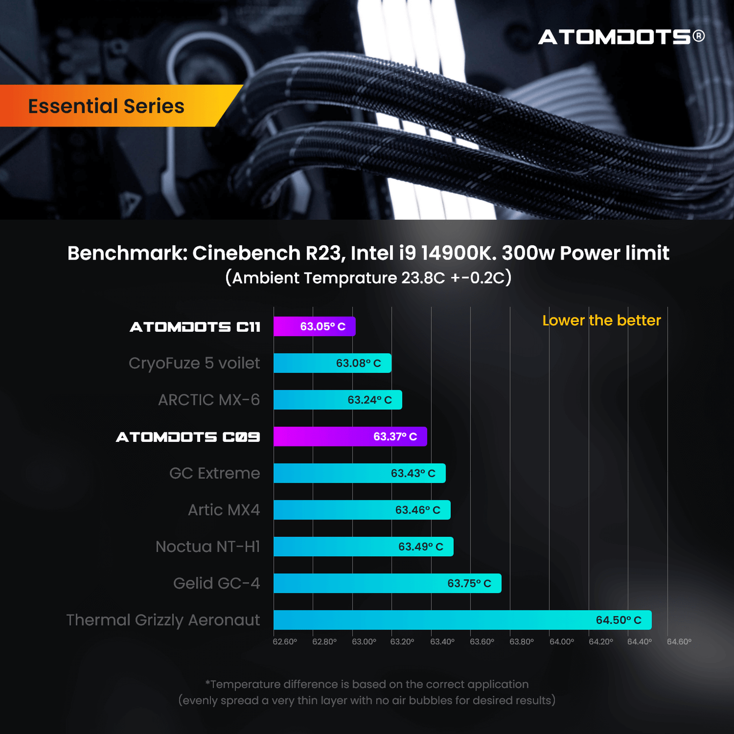 ATOMDOTS® C11 | Thermal Interface Material (Tim) | 11.2 W/m*K | Essential Series (Non-conductive)
