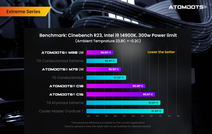Essential vs Performance vs Extreme: Choosing the Right Thermal Paste for Your PC