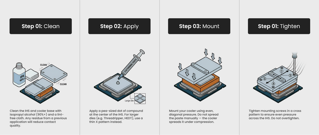 How to Apply Thermal Paste: A Beginner's Guide for PC Builders