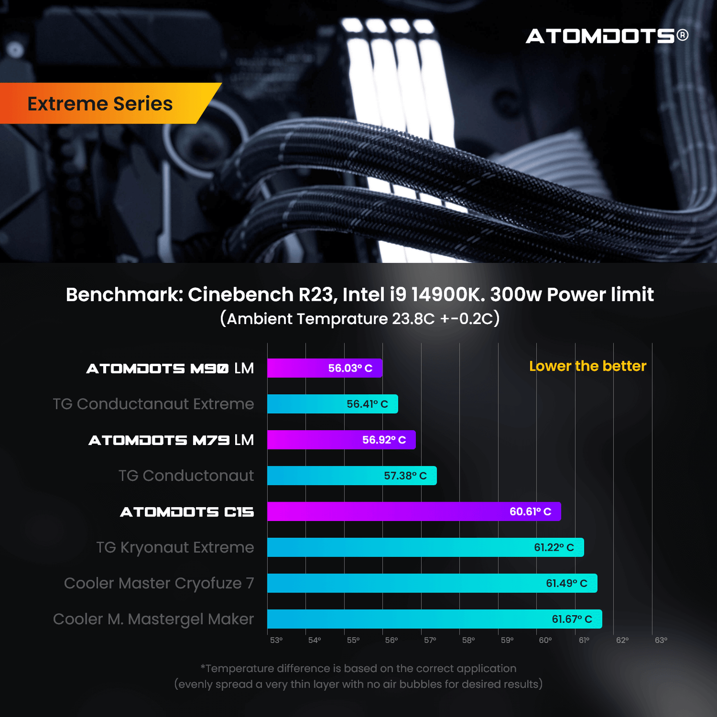 ATOMDOTS® C15 | Thermal Interface Material (Tim) | 14.6 W/m*K | Extreme Series (Non-conductive)