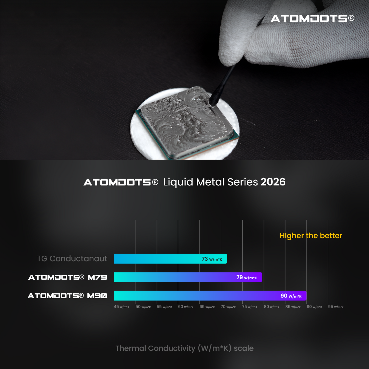 ATOMDOTS® M79 - Liquid Metal Thermal Interface Material (Tim) | 79 W/m*K | Extreme Series (Conductive)