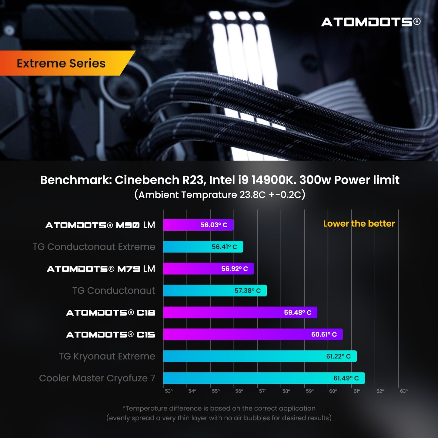 ATOMDOTS® C18 | Thermal Interface Material (Tim) | 18 W/m*K | Extreme Series (Non-conductive)