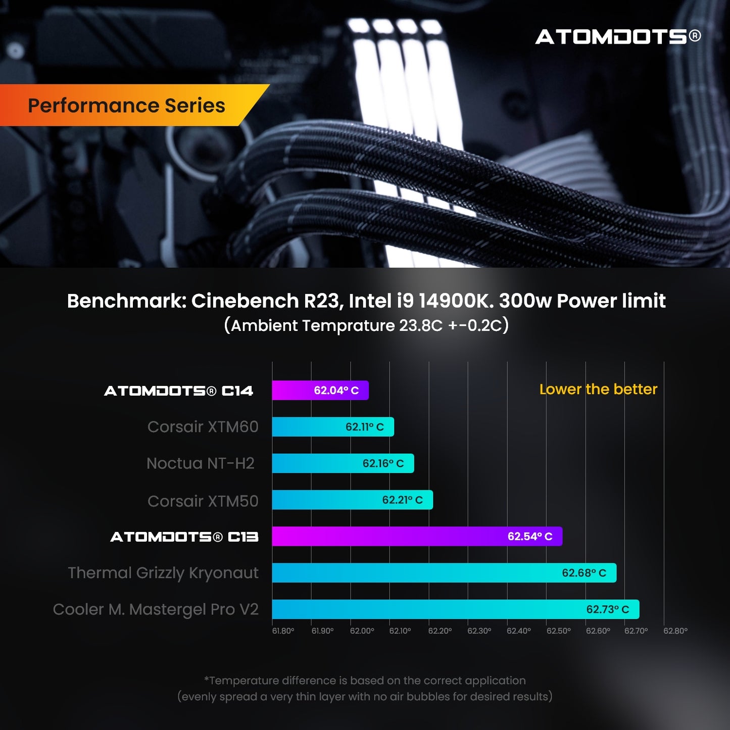 ATOMDOTS® C13 |  Thermal Interface Material (Tim) | 12.8 W/m*K | Performance Series (Non-conductive)