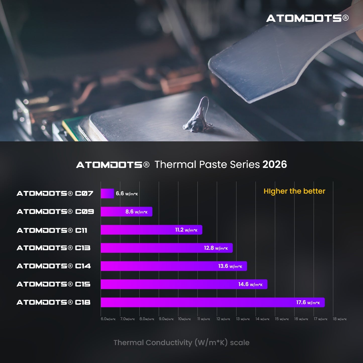 ATOMDOTS® C18 | Thermal Interface Material (Tim) | 18 W/m*K | Extreme Series (Non-conductive)